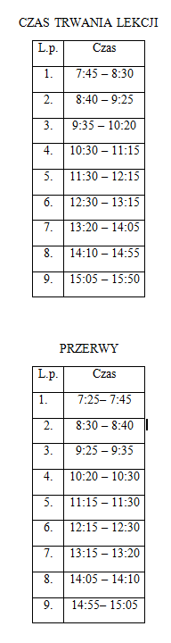 lekcje_i_przerwy